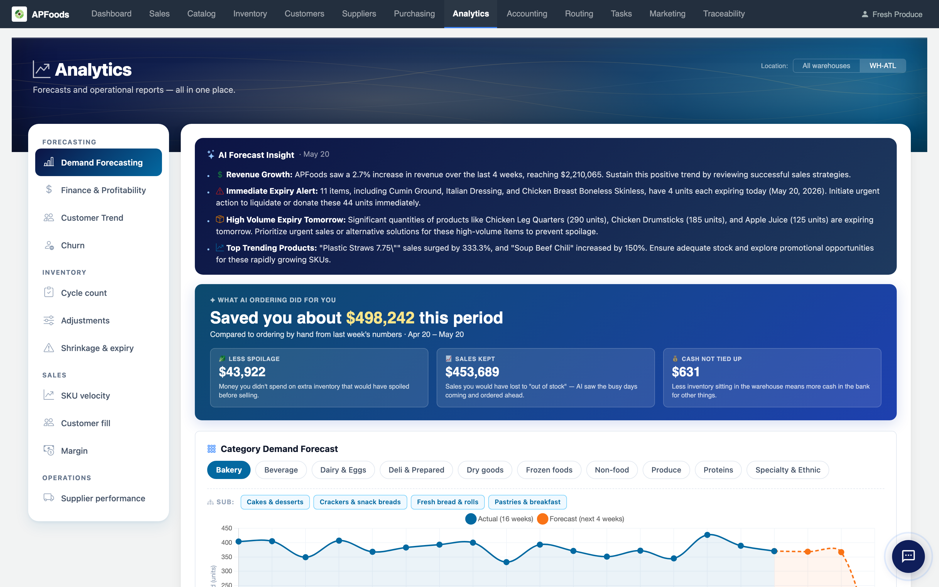 APFoods AI forecasting