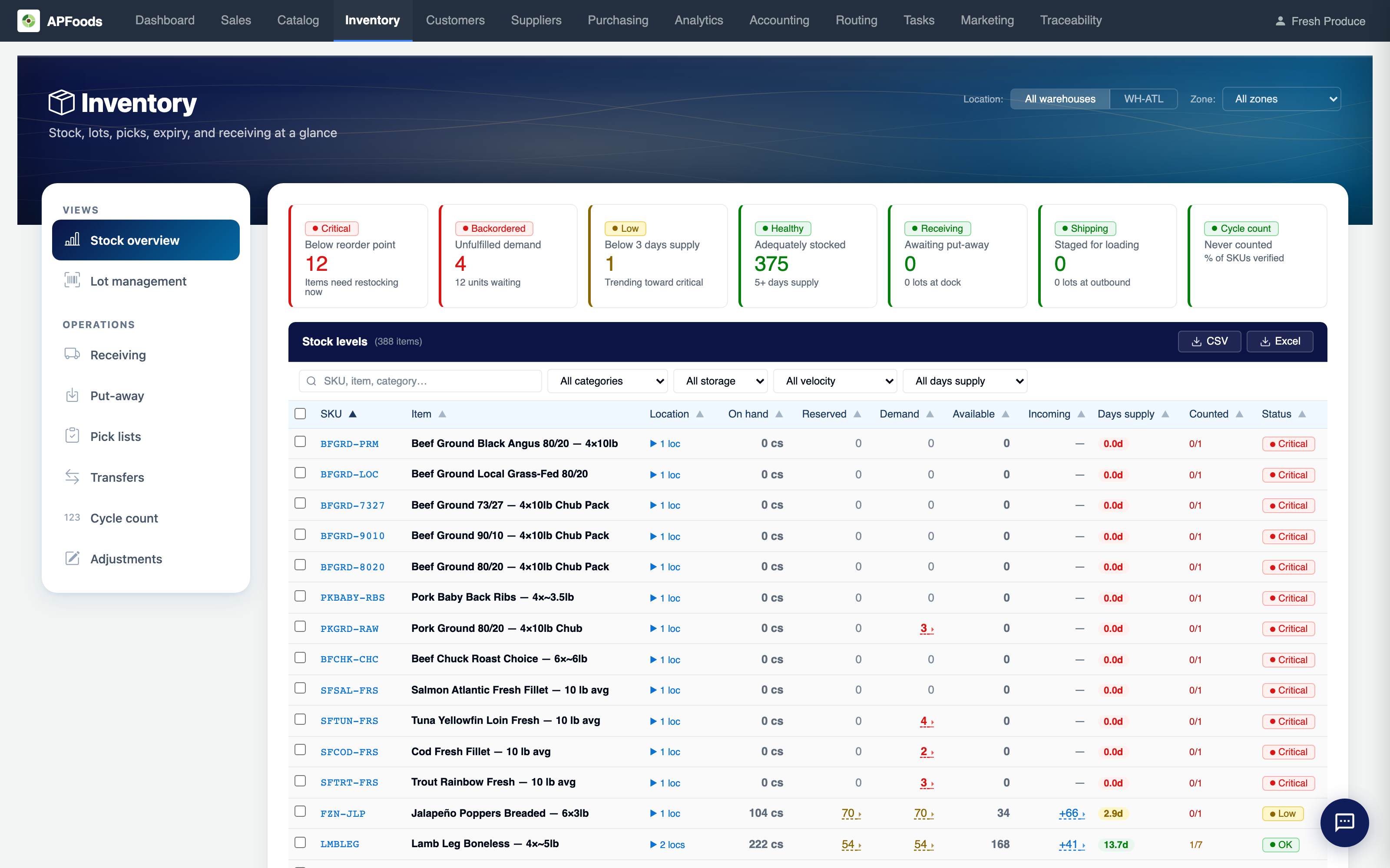 APFoods inventory dashboard