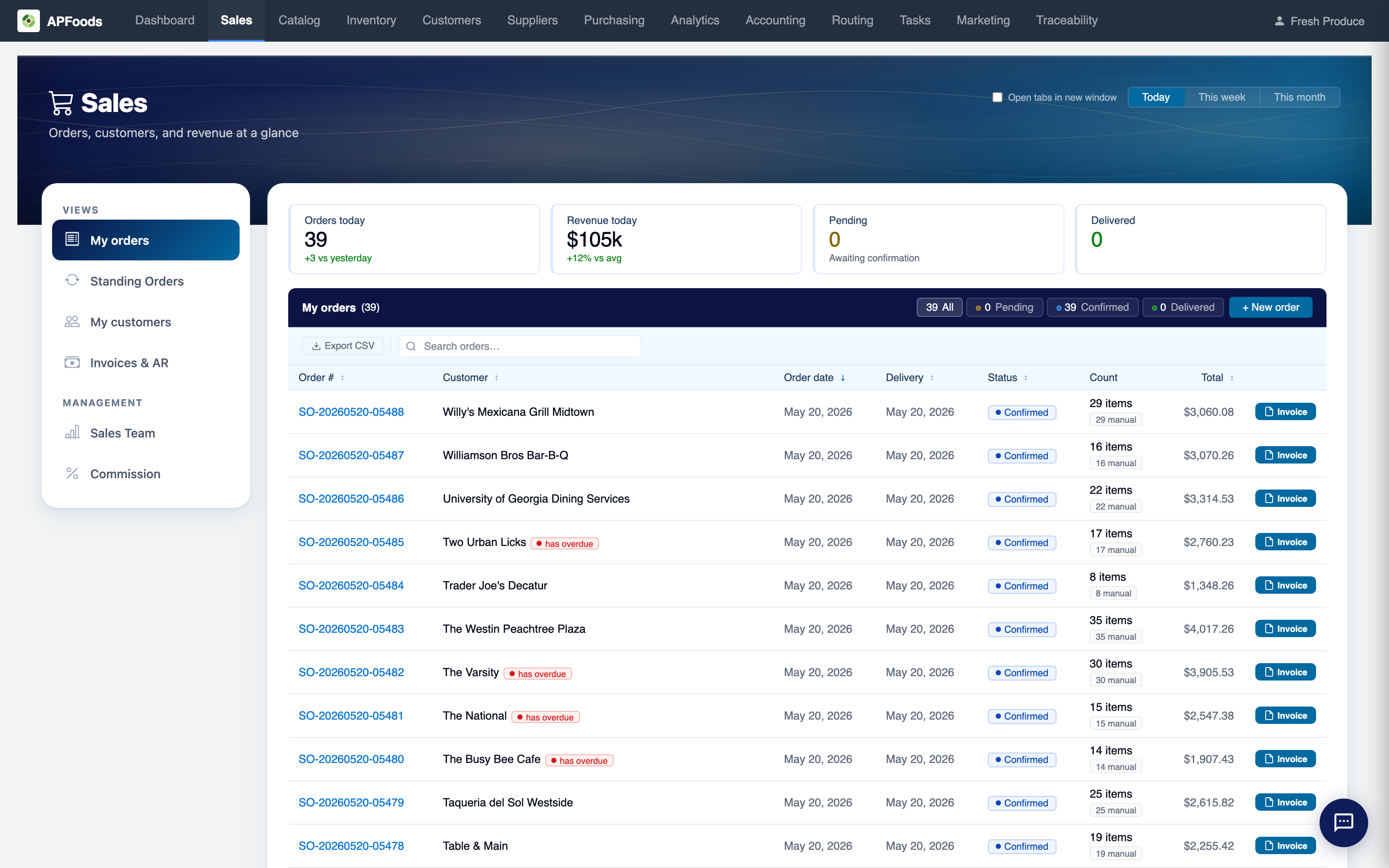 APFoods sales dashboard