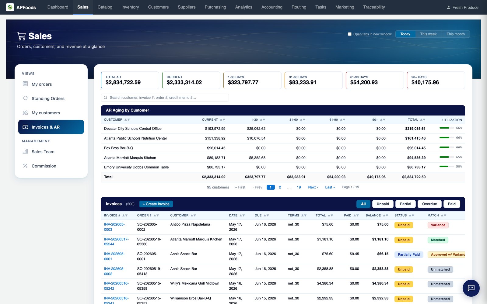 Receivables aging by customer with open invoices